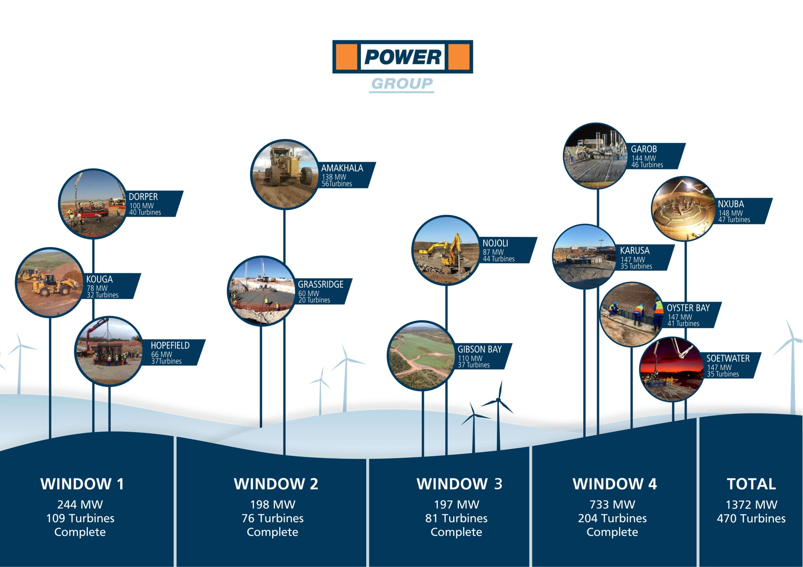 Wind Farms - Power
